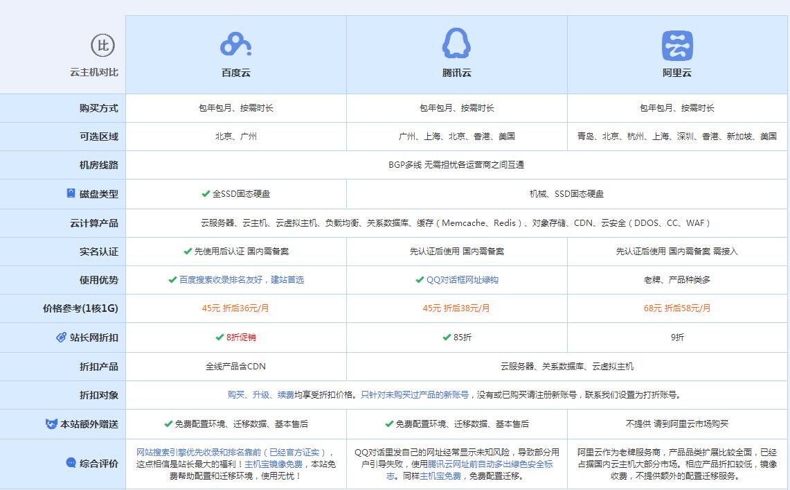 镇赉云主机代理对比.jpg